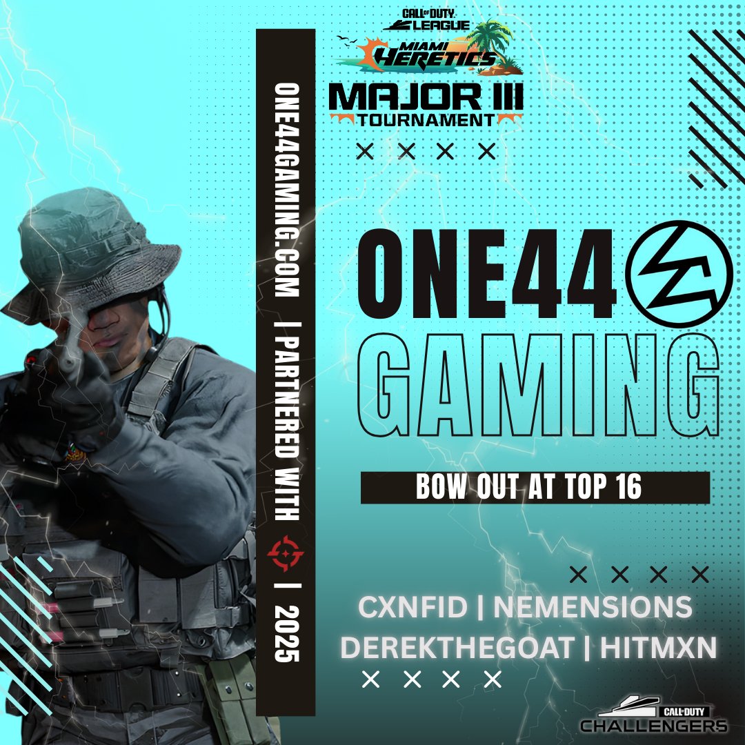 We Bow Out Of The Major Top 16! 
🌩️ <a href="/Cxnfid/">Cxnfid</a>
🌩️ <a href="/Nemensions/">Nemi</a>
🌩️ <a href="/DerekTheGoat_/">DTG</a>
🌩️ <a href="/Hitmxn_/">Drew</a>
Not The Finish Any Of Us Wanted But We Are Proud Of The Guys And Look Forward To What The Future Holds! 
Thank You To <a href="/OvertakeSector/">Overtake</a> For Partnering With Us To Send The Guys!
#One44Gaming