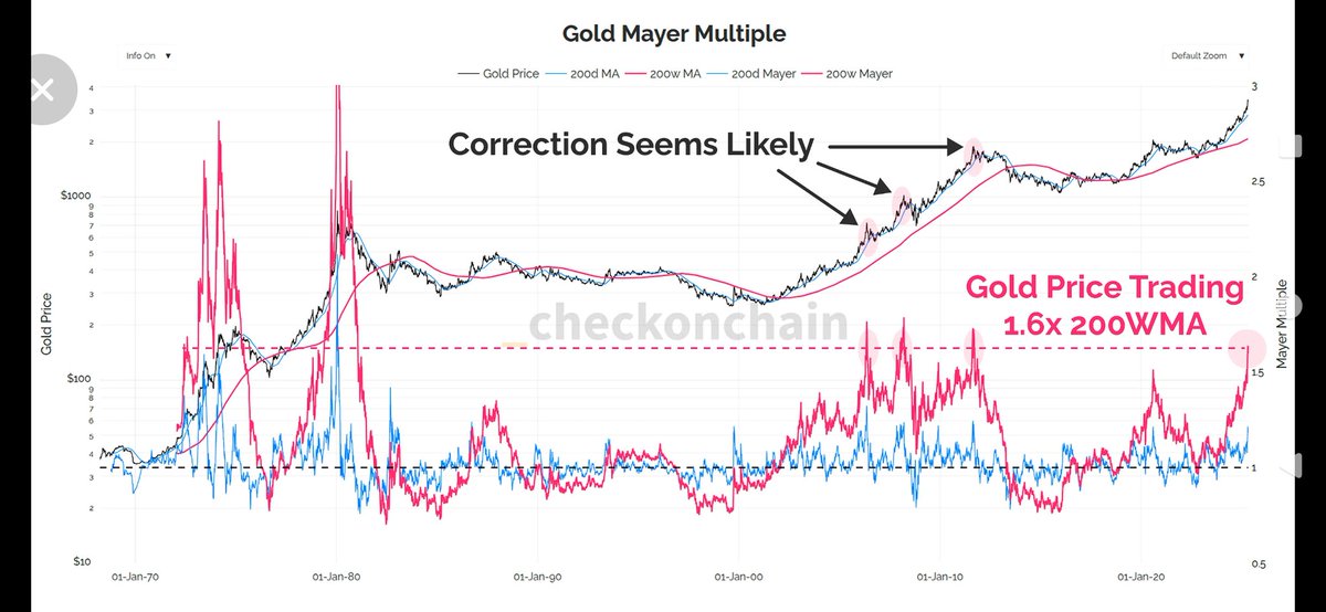 <a href="/timevalueofbtc/">Nik Bhatia</a> Yesir.