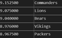 Again, we've still got the 7th round, but I found this funny. Current top five for average #RAS, see if you can spot the trend: