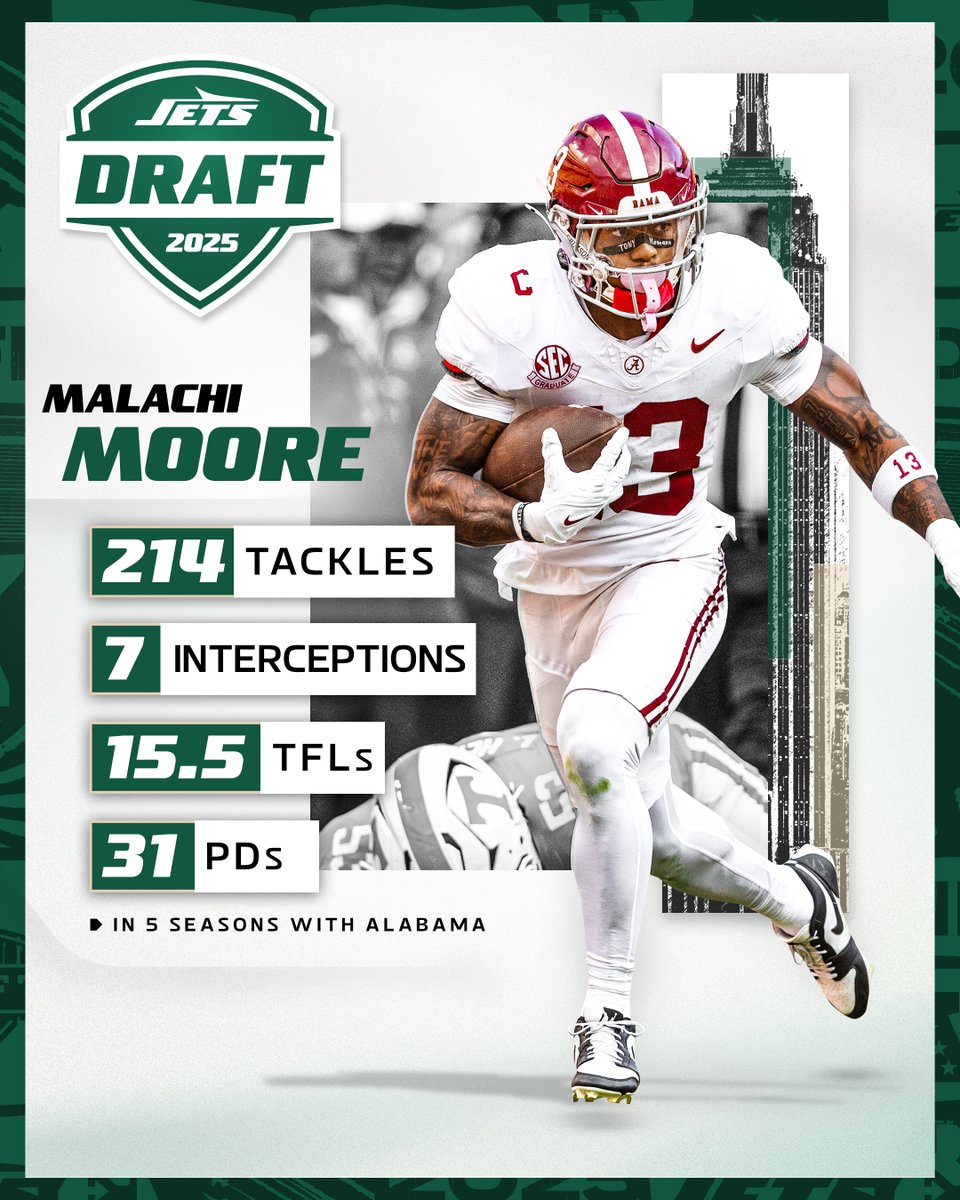 New York Jets (@nyjets) on Twitter photo Numbers don't lie.
<a href="/malachi_moore13/">Kinggchi👑</a> 👀 Numbers don't lie.
<a href="/malachi_moore13/">Kinggchi👑</a> 👀