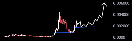 $NOM is more than just a memecoin

Nom is a Core Contributor <a href="/bonk_inu/">BONK!!!</a> and a very influential person. I think you know what to do