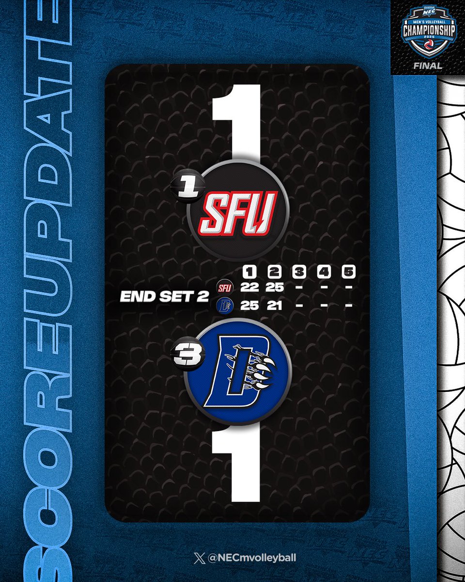 NECmvolleyball's tweet image. 🚨🏐 𝗦𝗘𝗠𝗜𝗙𝗡𝗔𝗟 𝗦𝗖𝗢𝗥𝗘 𝗨𝗣𝗗𝗔𝗧𝗘

@RedFlashMVB fights back to take the 2️⃣nd set and we are all tied 1️⃣−1️⃣ after ✌🏻!

#NECMVB x #NECchamps 🏆 x @FirstPointVB