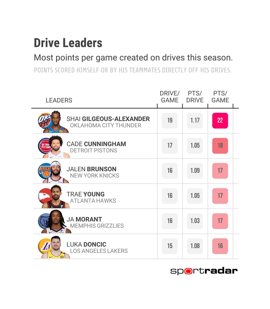 Todd Whitehead tweet media