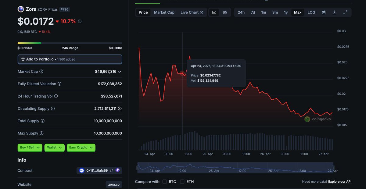 Story of 2 content coins https://t.co/N9gmjLnWLo