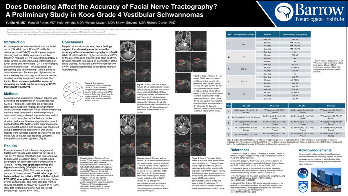 Yunjia Ni, MD (@fauxvector) on Twitter photo Honored to have our work selected for poster presentation on vestibular schwannoma!
#AANS2025 #AANS
<a href="/RichardDortch/">Richard Dortch</a> <a href="/mtlawton/">Michael T. Lawton, MD</a> <a href="/BarrowNeuro/">BarrowNeurological</a> Honored to have our work selected for poster presentation on vestibular schwannoma!
#AANS2025 #AANS
<a href="/RichardDortch/">Richard Dortch</a> <a href="/mtlawton/">Michael T. Lawton, MD</a> <a href="/BarrowNeuro/">BarrowNeurological</a>