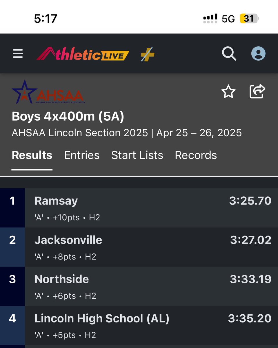 OverlyEJAY's tweet image. Gulf Shores we on the way!!!!! PR in the 200 and ran sub 50 in the 4x4!!! 3rd leg on the 4x1 @RamsayFootball @RonnieDjackson @jbwoodall271 @_SouthernXpress @HallTechSports1 @SpeedyDobbs14