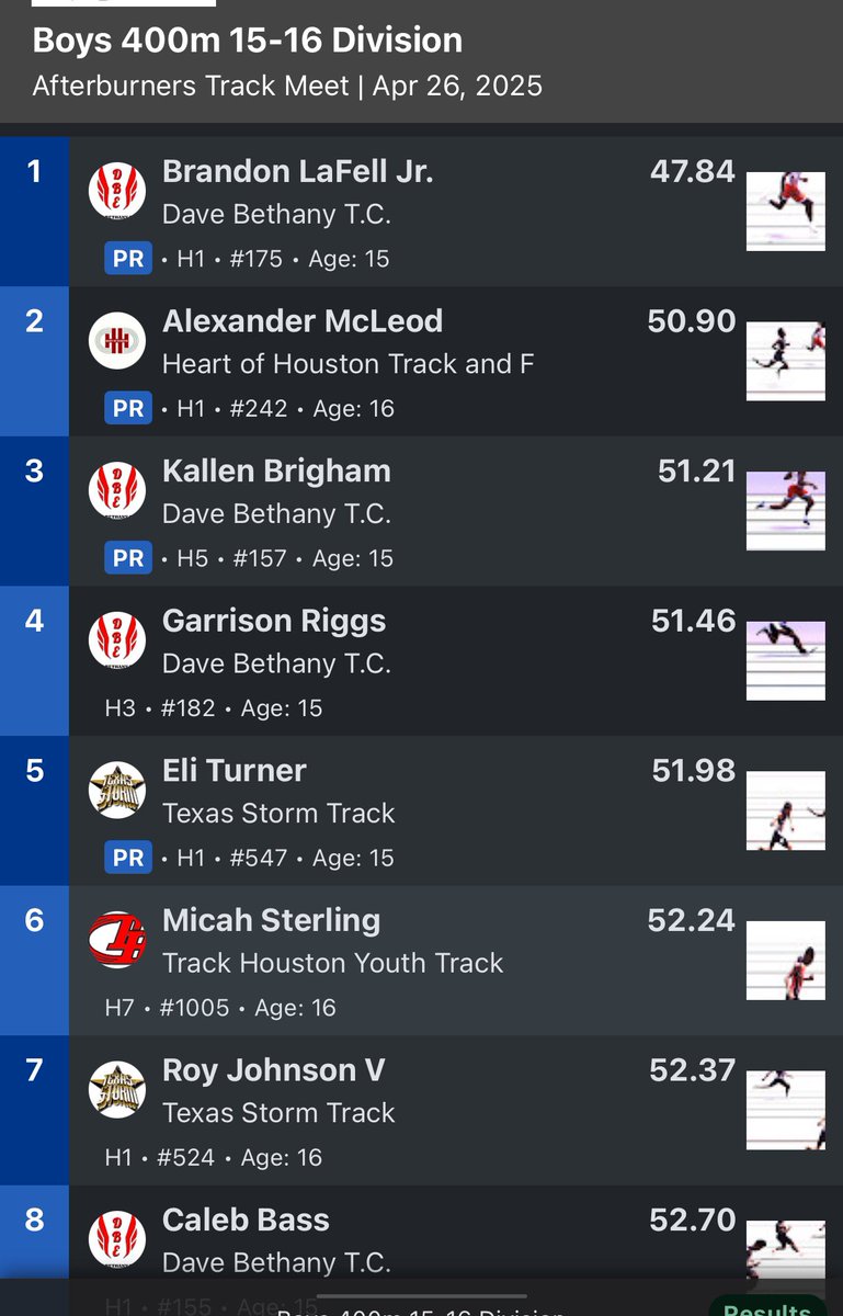 8th grader Bj LaFell goes 47.8 today. 
<a href="/joeagleason/">Joe Gleason</a>  <a href="/vypehouston/">VYPE Houston</a>