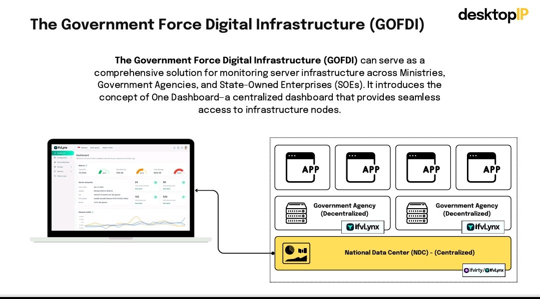 ashariabidin's tweet image. The Government Force Digital Infrastructure #desktopip #virtualization #cloudvirtualization