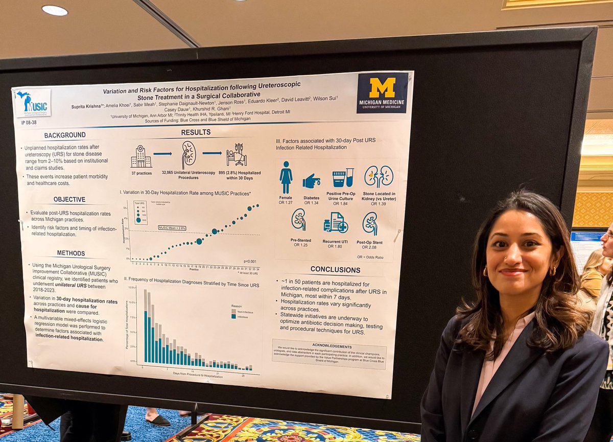MUSIC Urology (@musicurology) on Twitter photo After #URS 1 in 50 patients in MI are hospitalized for infection-related complications (often within 7 days) #Delphi Panel coming soon
<a href="/SupritaKrishna/">Suprita Krishna</a> #AUA25 After #URS 1 in 50 patients in MI are hospitalized for infection-related complications (often within 7 days) #Delphi Panel coming soon
<a href="/SupritaKrishna/">Suprita Krishna</a> #AUA25