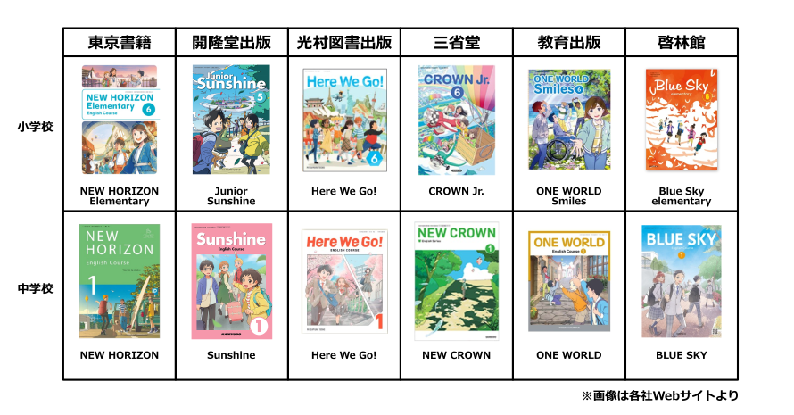 教科書採択地図 小学校・中学校英語の教科書採択。 小中共に東京書籍が