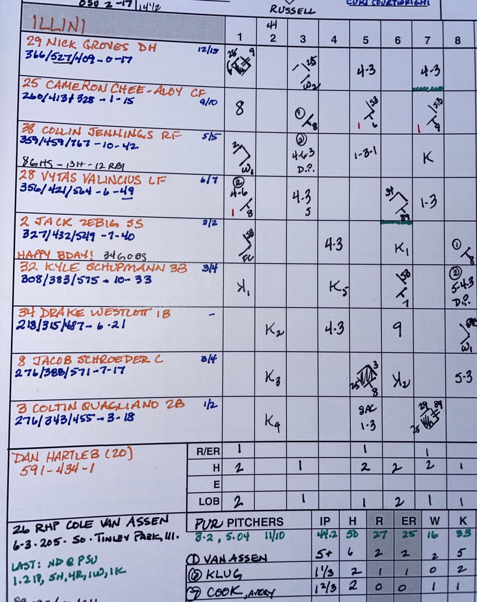 Scott Beatty (@scott_beatty) on Twitter photo She’s a beaut. <a href="/IlliniBaseball/">Illinois Baseball</a> wins 3rd straight Big Ten game with a two-run margin of victory. #Illini She’s a beaut. <a href="/IlliniBaseball/">Illinois Baseball</a> wins 3rd straight Big Ten game with a two-run margin of victory. #Illini