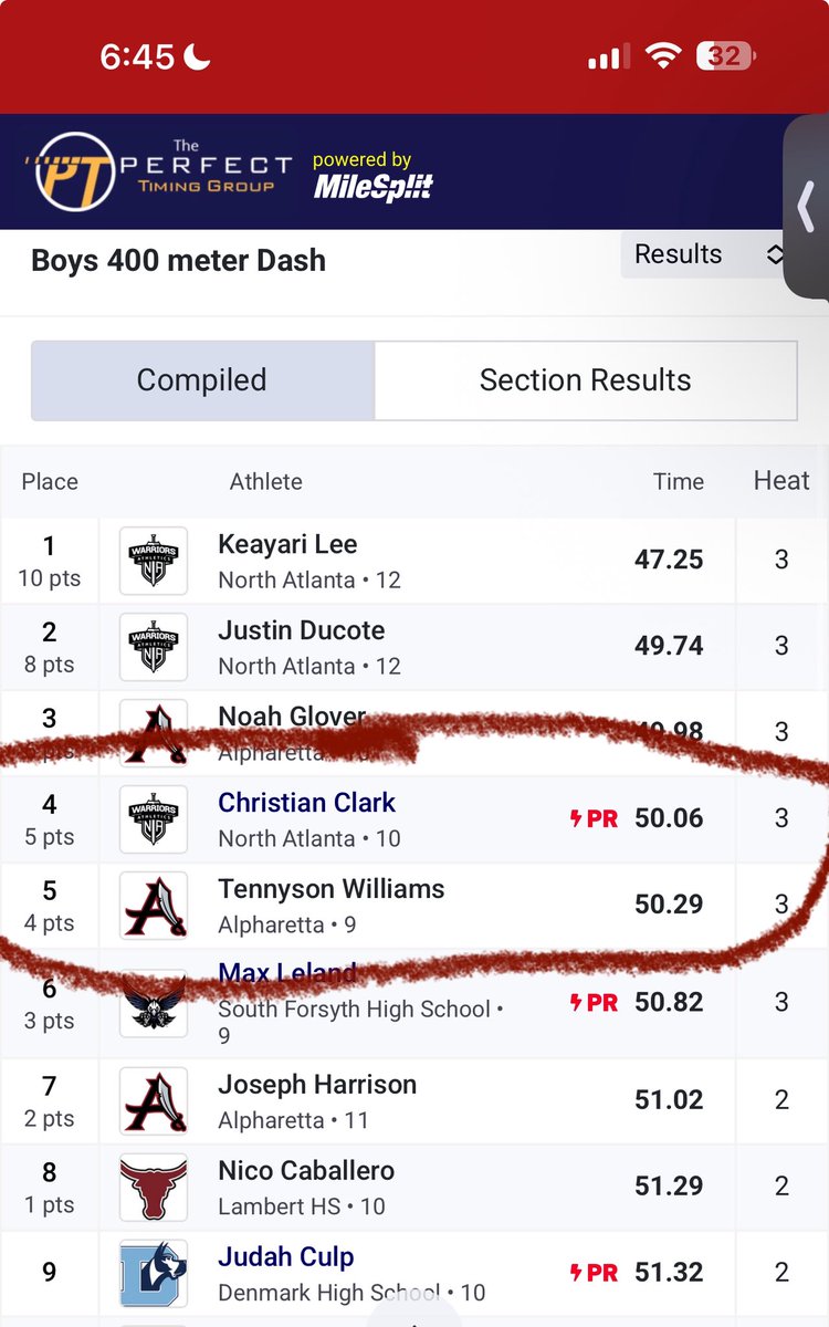 Christian Miles Clark (@milesclark12_) on Twitter photo #AGTG Blessed to make it out of region in the 400, 4x4 and the 4x2 congratulations to the boys for getting 1st in the region and the girls getting 3rd! <a href="/bdoe84/">Coach Doe @NorthATL</a> <a href="/NahsRunning/">NAHSRunningWarriors</a> <a href="/NAHS_FBrecruits/">NORTH ATLANTA WARRIORS FB RECRUITING</a> <a href="/RecruitGeorgia/">Recruit Georgia</a> #AGTG Blessed to make it out of region in the 400, 4x4 and the 4x2 congratulations to the boys for getting 1st in the region and the girls getting 3rd! <a href="/bdoe84/">Coach Doe @NorthATL</a> <a href="/NahsRunning/">NAHSRunningWarriors</a> <a href="/NAHS_FBrecruits/">NORTH ATLANTA WARRIORS FB RECRUITING</a> <a href="/RecruitGeorgia/">Recruit Georgia</a>
