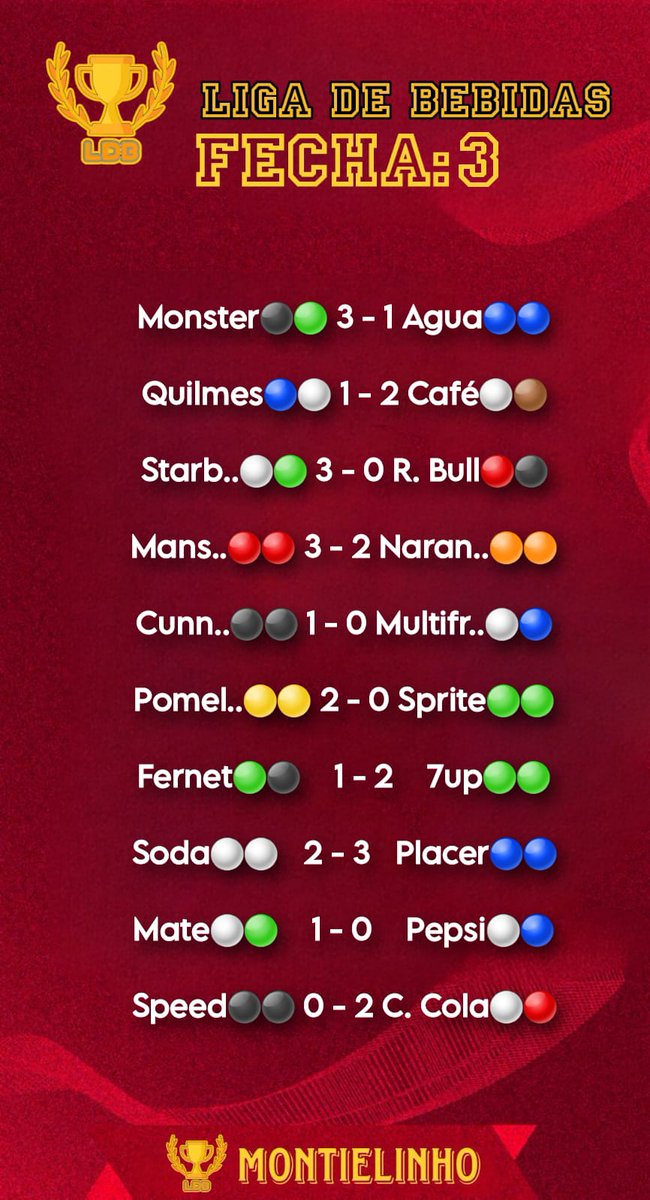 LigaDeBebidas's tweet photo. FECHA 3 DE LA PRIMERA DIVISIÓN DE LA LDB (T18). https://t.co/MGB7zIeSHA