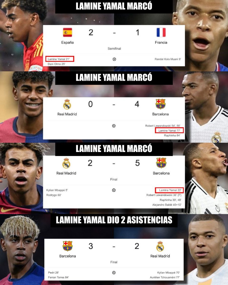 Lo de Lamine Yamal en duelos directos contra Kylian Mbappé NO TIENE SENTIDO. Ya le ganó en Eurocopa, Liga, Supercopa (final) y Copa del Rey (final). Y en todos esos partidos fue figura. Este chico nació para ser leyenda mundial. ES EL ELEGIDO.
