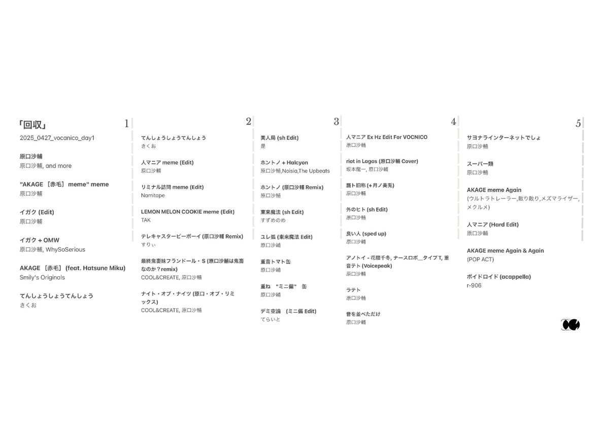 sasuke_maschine's tweet photo. 20250426_vocanico

#超ボカニコ2025 https://t.co/Qet1gnvR8H
