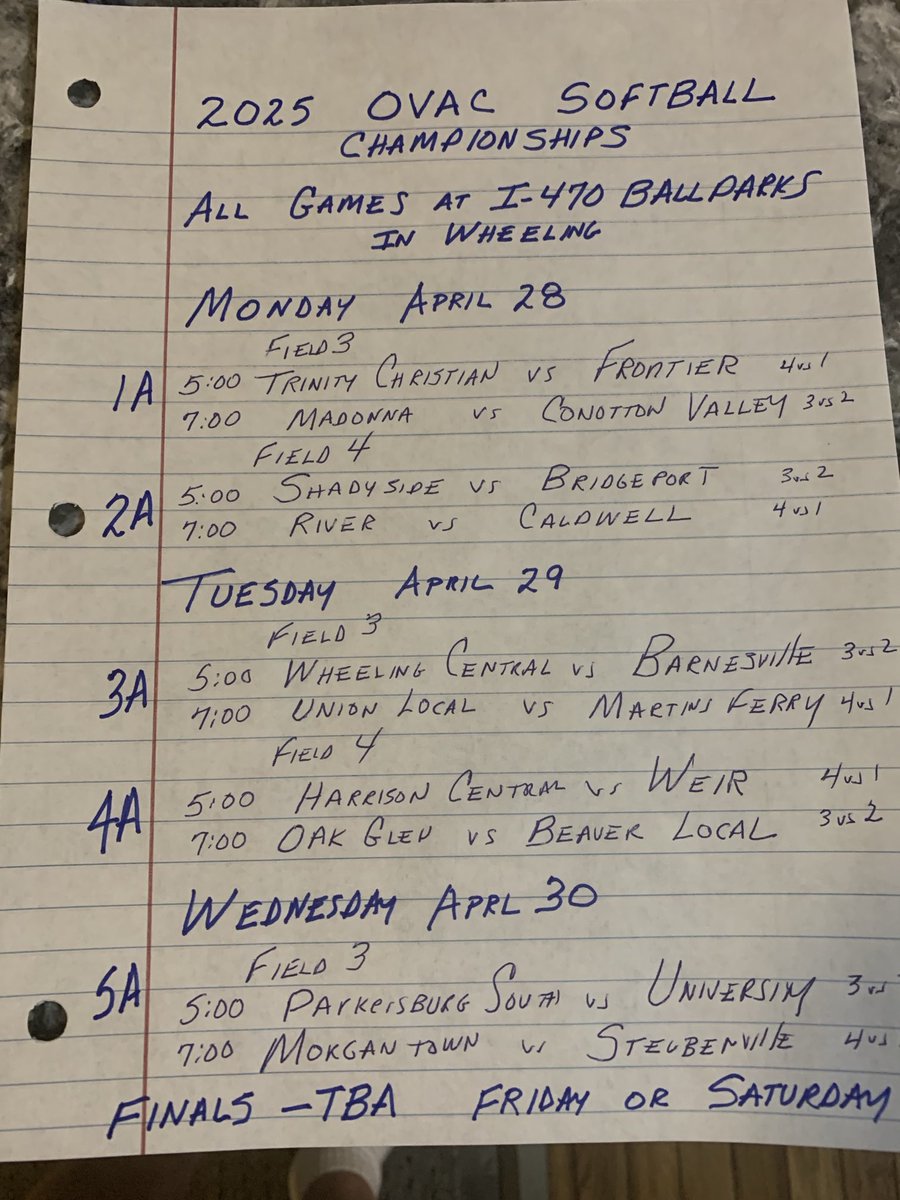 ⁦<a href="/RMetzgerWTOV9/">Rob Metzger</a>⁩ ⁦<a href="/BKOVAC21/">Bubba Kapral</a>⁩ ⁦<a href="/bubbastiger/">Bob Gabel</a>⁩ ⁦@JHillgroveWTOV⁩ ⁦<a href="/J_McGlumphy/">Jake McGlumphy</a>⁩ ⁦<a href="/OVAC_One/">Ohio Valley Athletic Conference</a>⁩ ⁦<a href="/OVAC_Sports/">O.V.A.C</a>⁩           Finals will be set for Friday or Saturday. They will be announced immediately after the last game in each division.