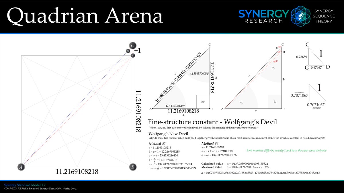Geometry in Fine-structure
