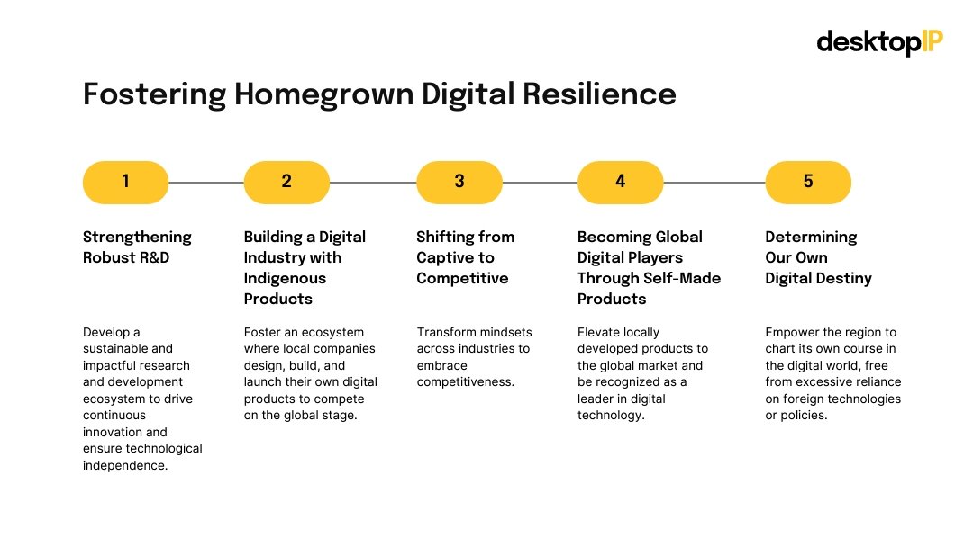 ashariabidin's tweet image. Fostering Homegrown Digital Resilience #desktopip #cloudvirtualization #ifvirty #ifvlynx