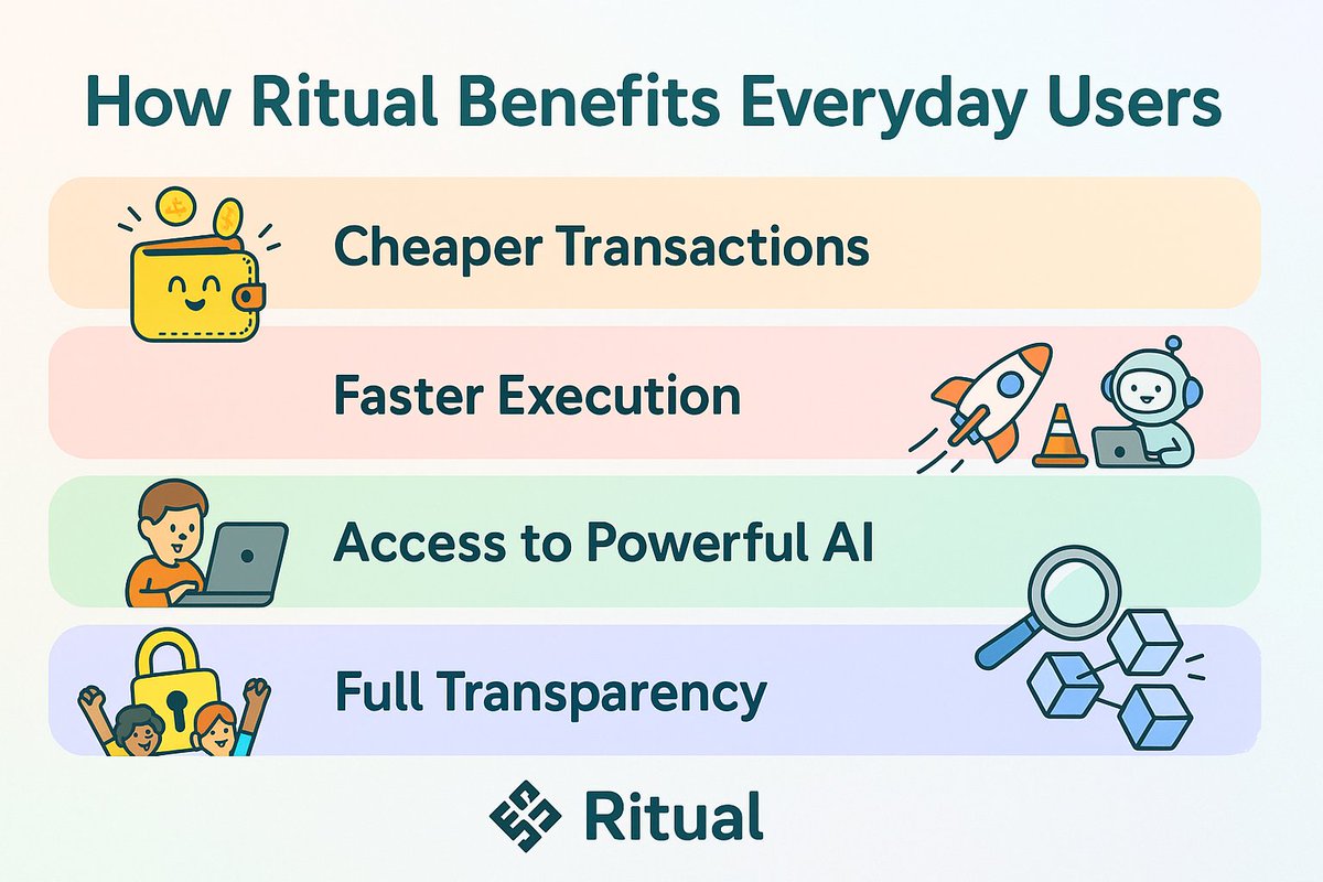 happycombo234's tweet photo. This thread will give you some info about How Ritual blockchain benefit users (even you are not DEV). Ritual really designs to make your and everyone crypto experience easier. https://t.co/sp7kfqhiR6