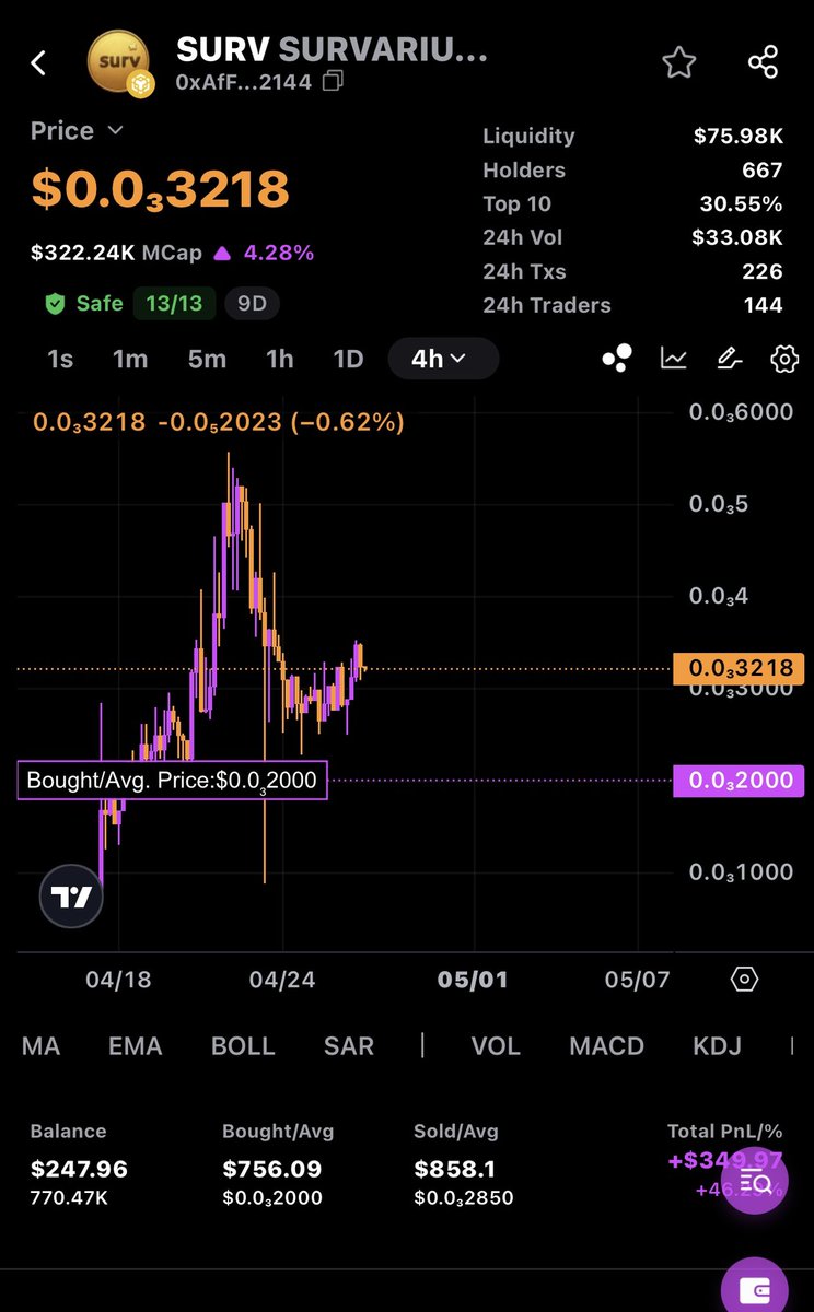 Cryptoholding_'s tweet photo. We have an appointment with $SURV @SurvariumBSC next week 🤝.

Many new updates in the game, experience early to win the airdrop in the first release.

There will be more big partners announced. This is still interesting news that attracts my attention.

👉 The most special thing is do you have $SURV yet ?

Cap: low, don't miss the opportunity because many interesting news will be revealed next week, potential growth x10-100 times now 🔥🔥.

Chart is quite solid, growth potential from here.

👉Are you ready for the next pump ? 🙏🙏