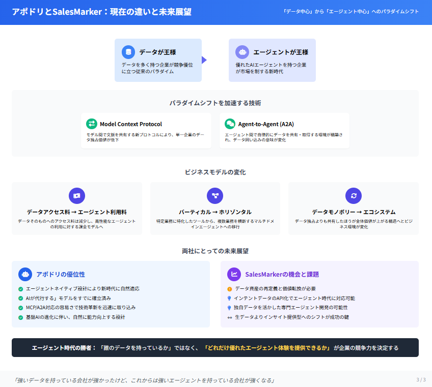 tsumiyauchi's tweet photo. アポドリとSalesMarkerの比較を調べてたら、今までは強いデータを持ってる会社が強かったけど、これからは強いエージェントを持ってる会社が強くなるんじゃないかな？と思ってまとめてもらいました。#GensparkAISlides @genspark_ai https://t.co/F3mEQRdAbd