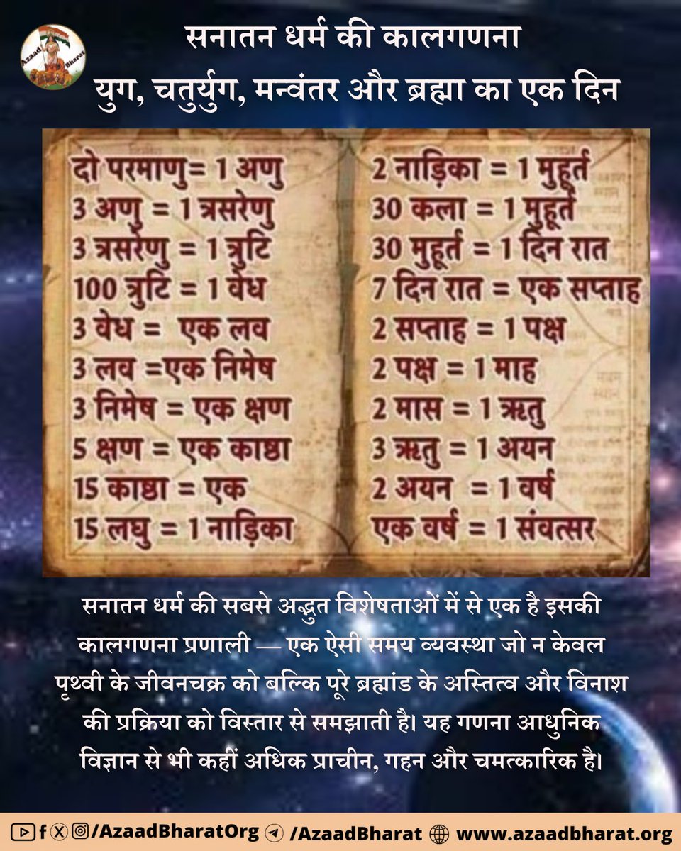 सनातन धर्म की कालगणना हमें यह समझाती है कि मनुष्य जीवन कितना छोटा है, और संसार का स्वरूप कितना व्यापक। जहां आधुनिक विज्ञान अरबों वर्षों में ब्रह्मांड की शुरुआत ढूंढता है, वहीं हमारे ऋषियों ने लाखों वर्ष पहले ही इस रहस्य को जान लिया था।
पूरी पोस्ट पढ़े 👉🏻azaadbharat.org/?p=11859