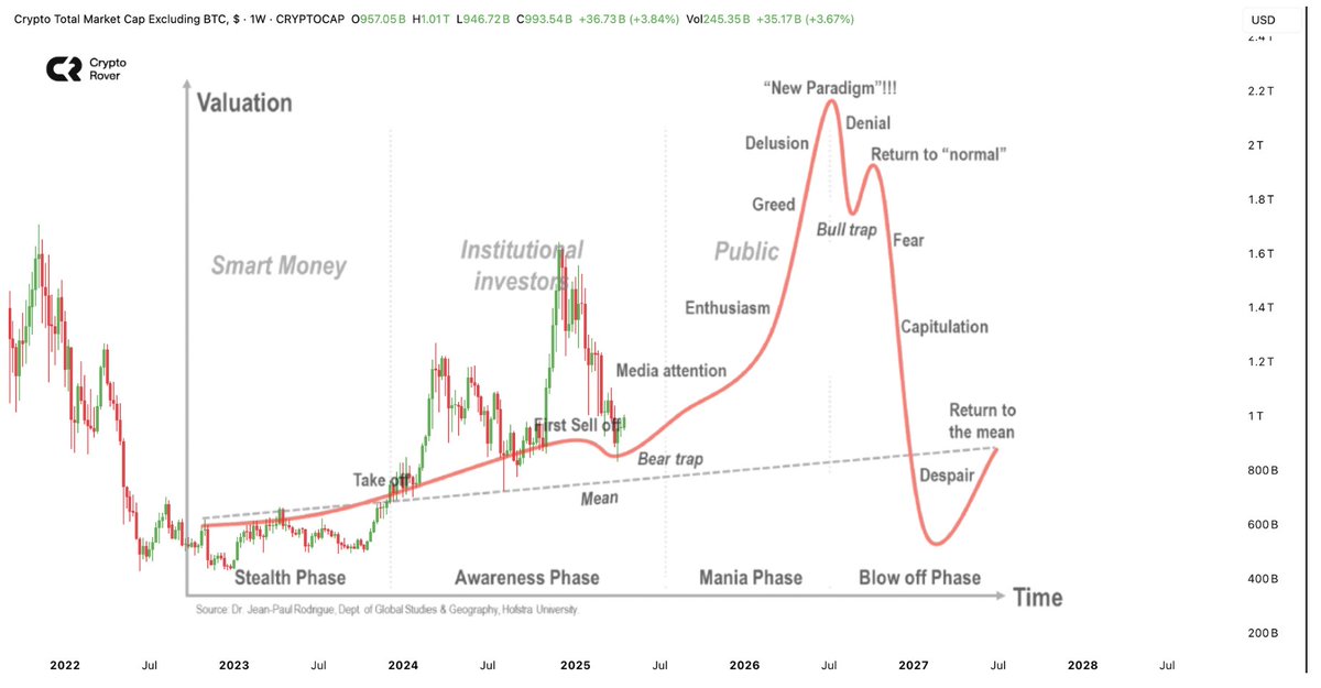 cryptogoos's tweet image. Mega altseason loading!
