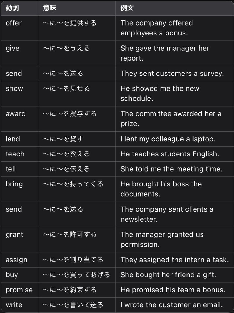 offer A B構文って知ってる？ 「AにBを提供する」という意味。 例文 The company offered employees a  bonus 会社は従業員にボーナスを提供した。 マジで、してほしい。