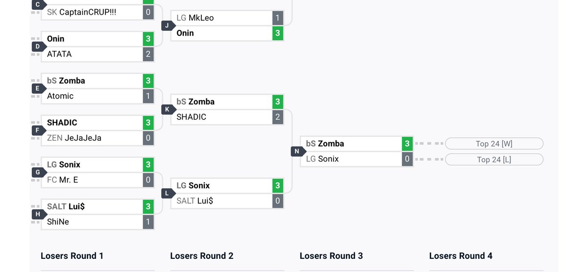 BitterSweet (@bittersweetgg) on Twitter photo The villain of Smash <a href="/ZombaSalvatore/">Zomba</a> continues his impressive run <a href="/LVLUPEXPO/">LVL UP EXPO</a> by defeating <a href="/SHADIC_/">SHADIC</a> and <a href="/UltimateSonix/">LG Sonix🇩🇴</a>! The villain of Smash <a href="/ZombaSalvatore/">Zomba</a> continues his impressive run <a href="/LVLUPEXPO/">LVL UP EXPO</a> by defeating <a href="/SHADIC_/">SHADIC</a> and <a href="/UltimateSonix/">LG Sonix🇩🇴</a>!