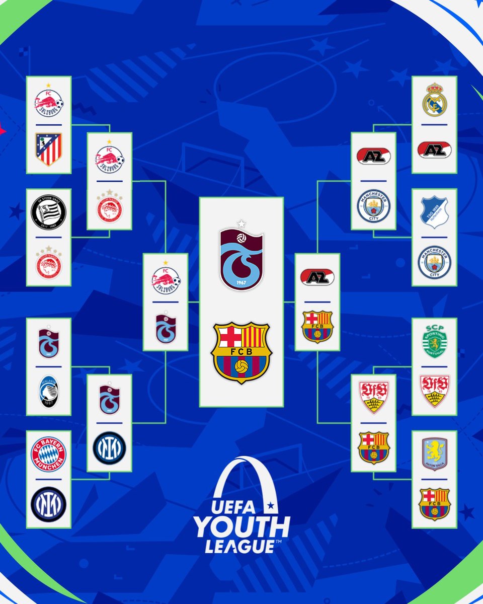 Who is coming out on top? 🏆

#UYL