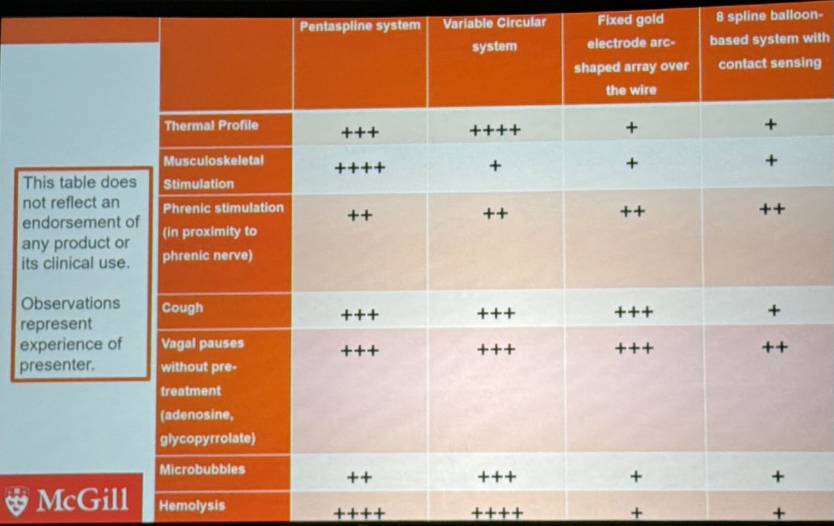 peterkistler MBBS PhD FHRS (@peterkistler3) on Twitter photo Insightful summary practical implications of current PF technologies <a href="/atulverma_md/">Atul Verma</a> #HRS2025 Insightful summary practical implications of current PF technologies <a href="/atulverma_md/">Atul Verma</a> #HRS2025