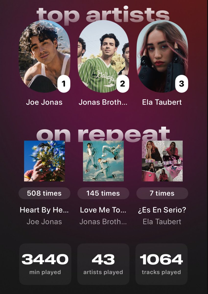 hailey believes in love 🌻☀️ (@lovebug4joe) on Twitter photo is the number of times i’ve listened to “heart by heart” since friday healthy?
<a href="/joejonas/">J O E J O N A S</a> is the number of times i’ve listened to “heart by heart” since friday healthy?
<a href="/joejonas/">J O E J O N A S</a>
