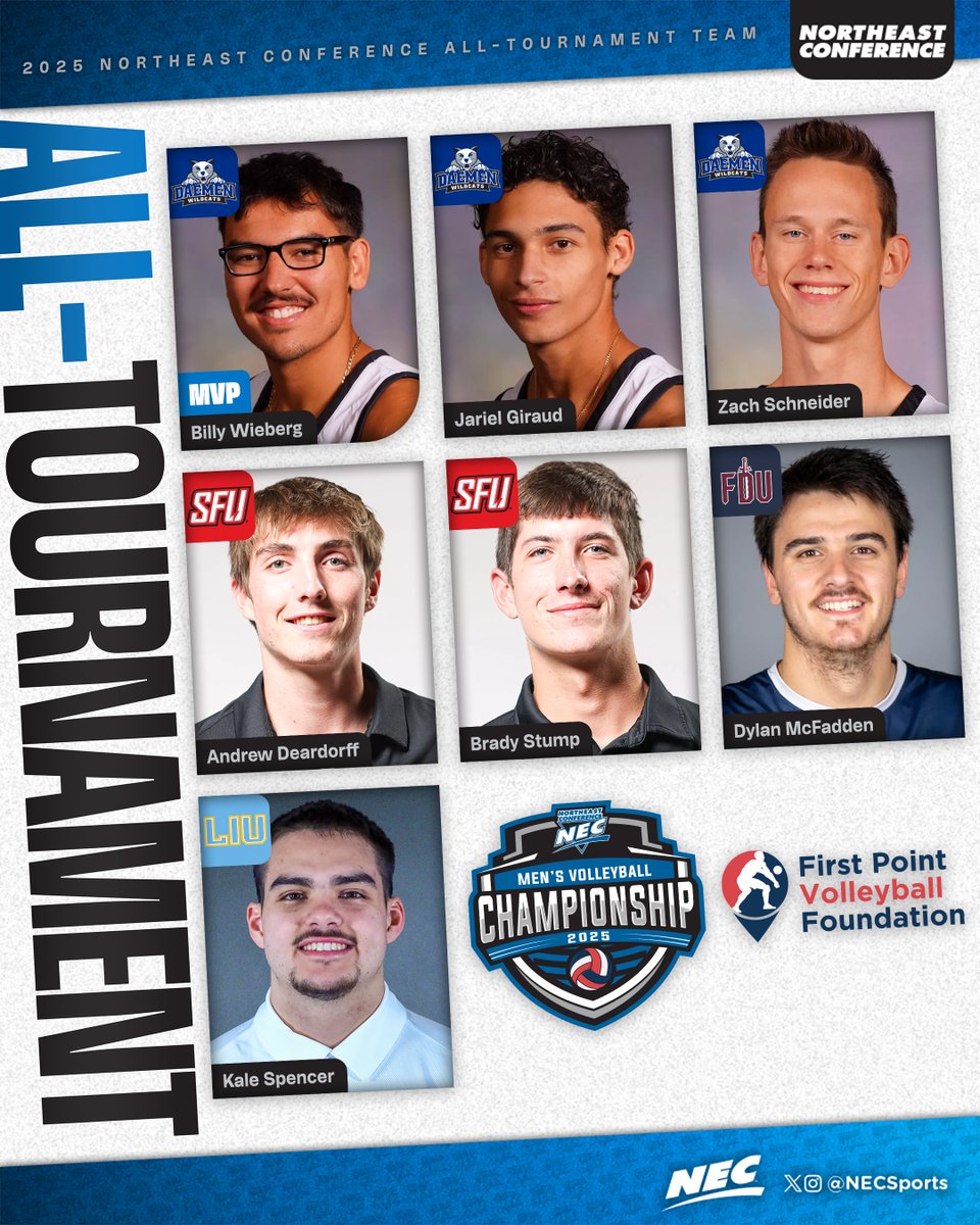 NECmvolleyball's tweet image. 𝗧𝗵𝗲 𝟮𝟬𝟮𝟱 #𝗡𝗘𝗖𝗠𝗩𝗕 𝗔𝗹𝗹-𝗧𝗼𝘂𝗿𝗻𝗮𝗺𝗲𝗻𝘁 𝗧𝗲𝗮𝗺
🏆 𝗠𝗩𝗣: Billy Wieberg, DAE
▫️ Jariel Giraud, DAE
▫️ Zach Schneider, DAE
▫️ Andrew Deardorff, SFU
▫️ Brady Stump, SFU
▫️ Dylan McFadden, FDU
▫️ Kale Spencer, LIU
#NECchamps