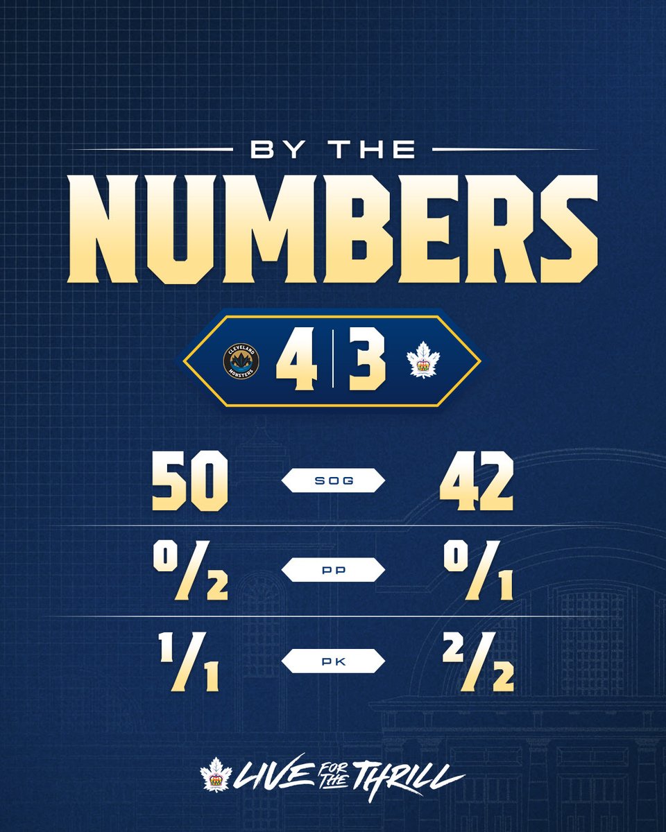 Game 2 By the Numbers 📊