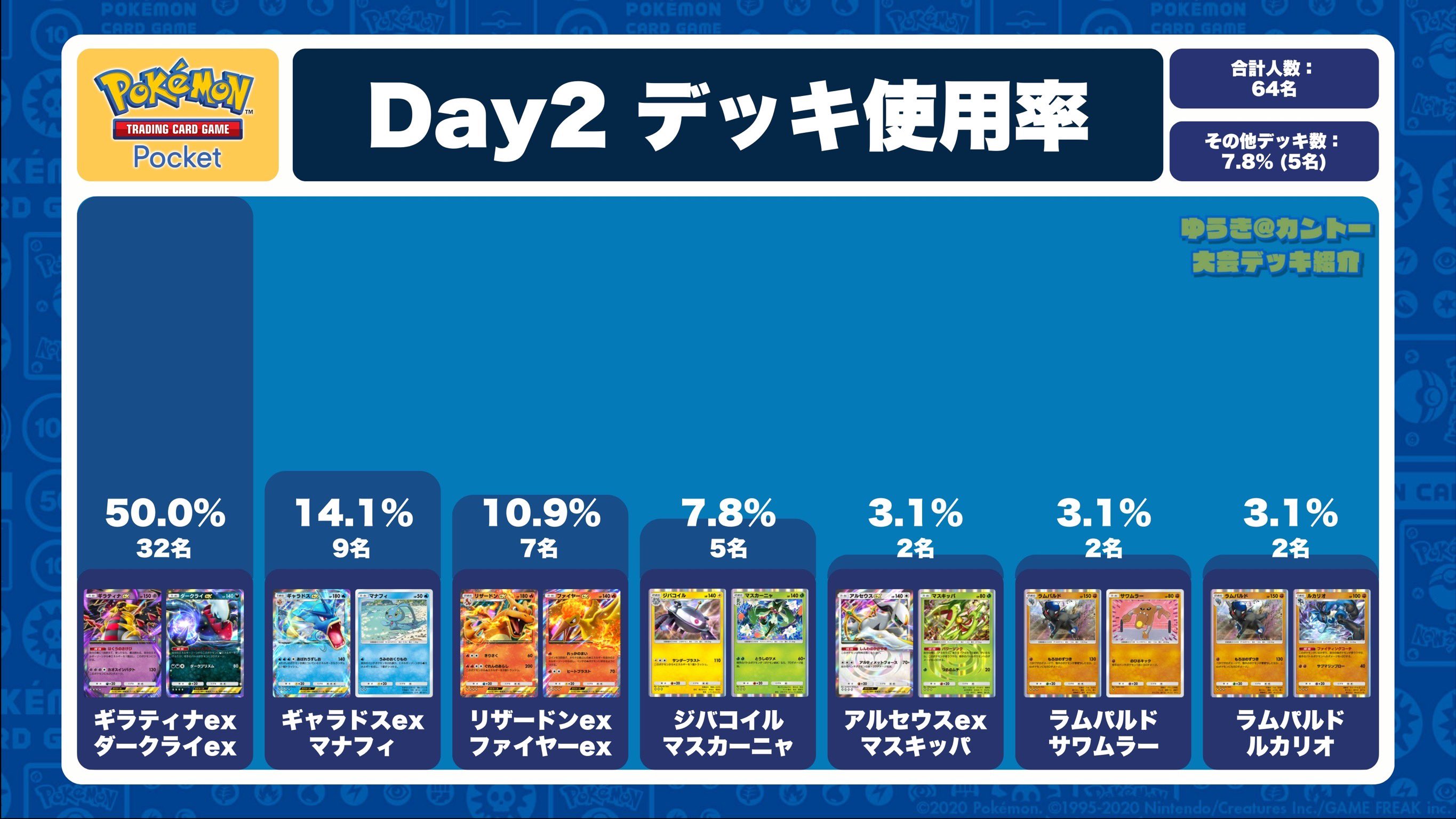 ポケトークW ブラック