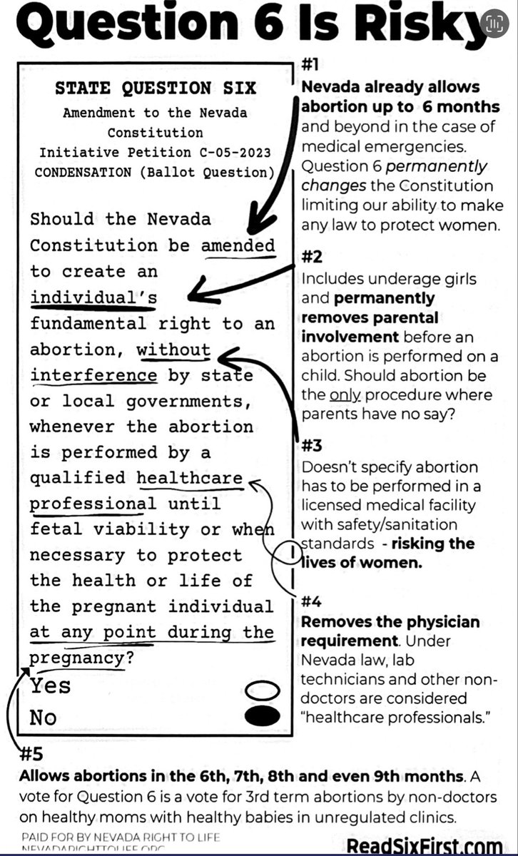 Gunz_go_boom's tweet image. .@SteveYeagerNV &amp;amp; .@Nicole4Nevada think NRS 424.250 doesn’t go far enough to “protect reproductive rights” and pushed #Question6, expanding ab0rt!0n up to birth.

Thankfully, intel indicates they are going to drop ‘23’s #SJR7 to avoid having TWO pro ab0rt!0n issues on the ‘26 🗳️.