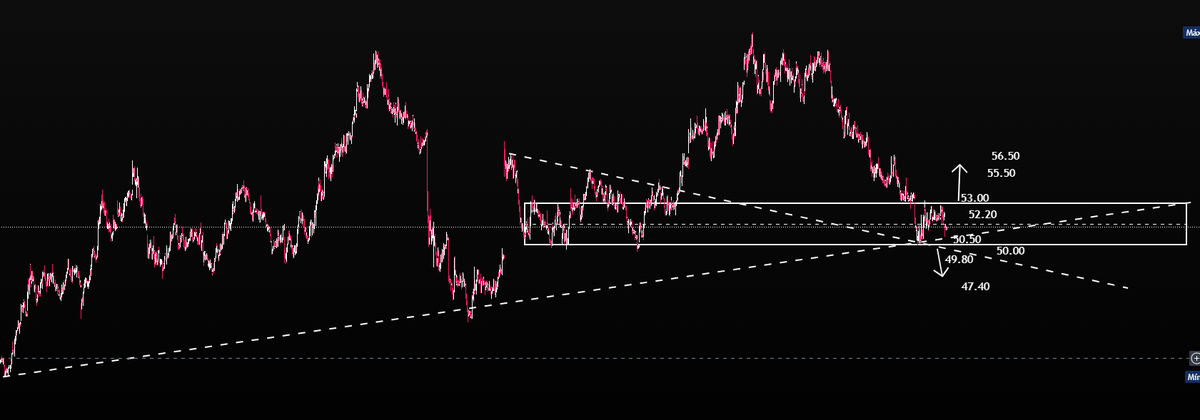 #SUZB3 SUPORTE 50.50 LTA PRIMÁRIA. SECUNDÁRIA DE BAIXA BARREIRA ZL 53.00. SUPORTE ZL 50.00/49.80