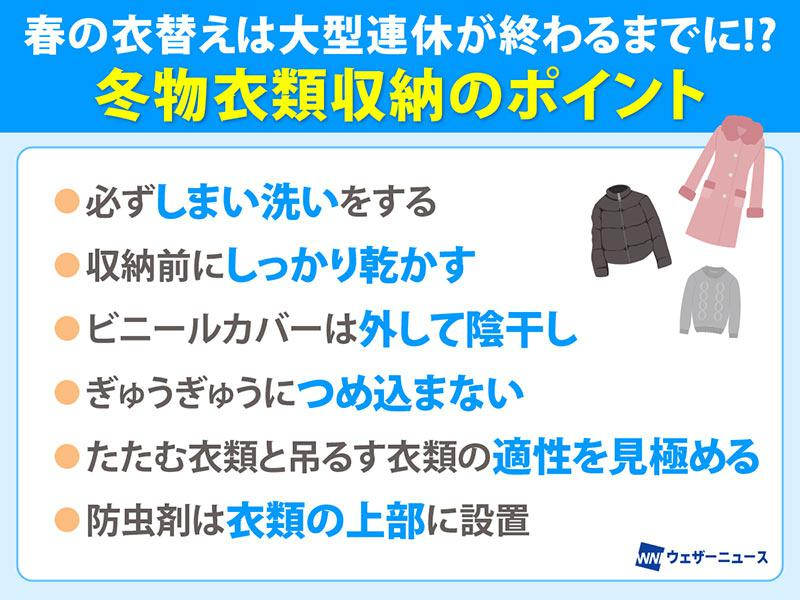 wni_jp's tweet photo. ＜春の衣替えはお早めに＞
専門家は「冬物収納はゴールデンウィークが終わるまでに済ませる」ことをおすすめしています。

今回は、春の衣替えのタイミングの理由に加えて、冬物衣類を収納するポイントや防虫剤の効果をしっかり引き出す方法についても紹介します。
https://t.co/6omOyYfU3R https://t.co/J3H5Y6n3HM