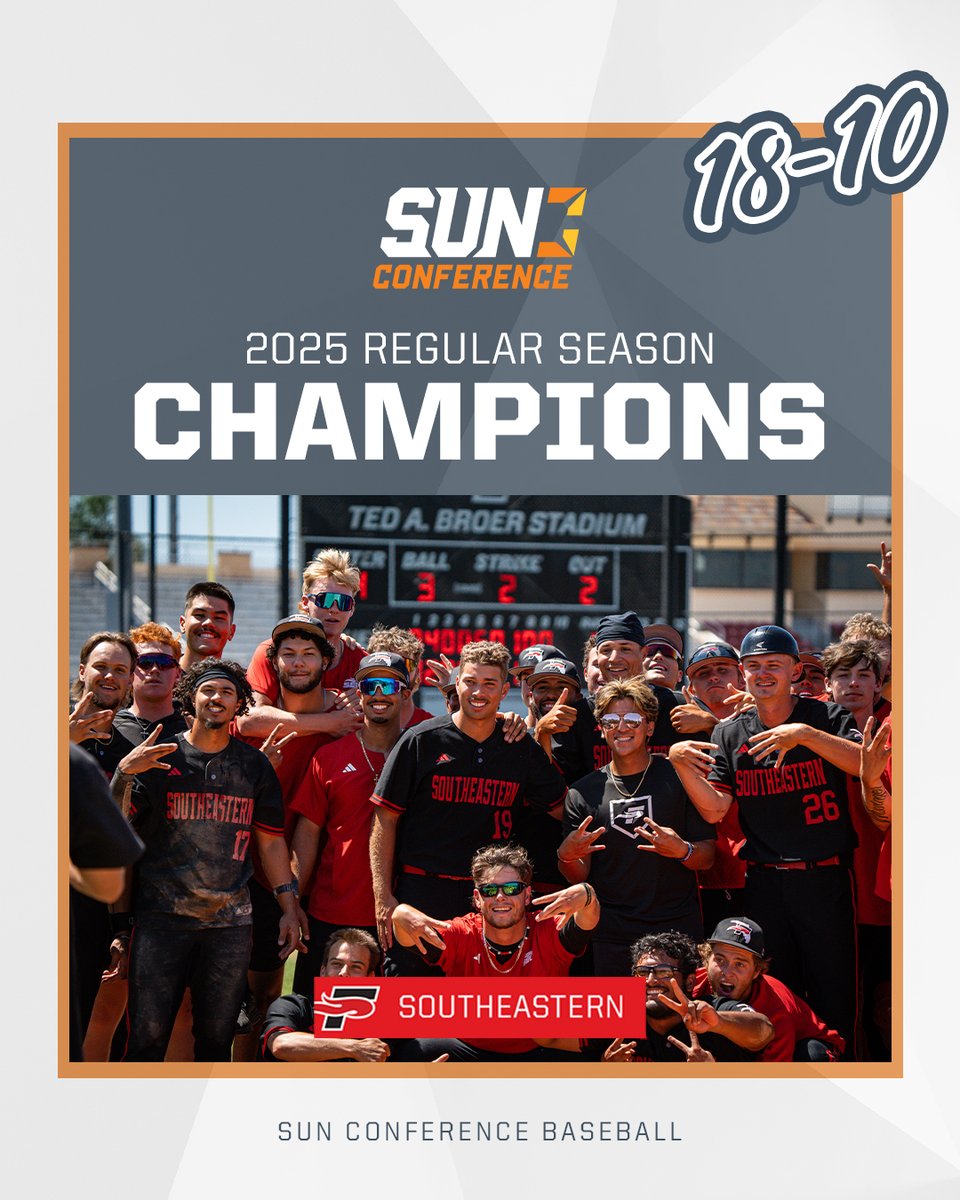 The Sun Conference (@sunconference) on Twitter photo A photo finish for the 6-peat 🏆👀
<a href="/SEUFireBaseball/">Southeastern Baseball</a> claims the 2025 #SUNBSB Regular Season Title — their sixth straight — and clinches the No. 1 seed after a 3-1 series win over St. Thomas and owning the head-to-head edge over Webber! A photo finish for the 6-peat 🏆👀
<a href="/SEUFireBaseball/">Southeastern Baseball</a> claims the 2025 #SUNBSB Regular Season Title — their sixth straight — and clinches the No. 1 seed after a 3-1 series win over St. Thomas and owning the head-to-head edge over Webber!