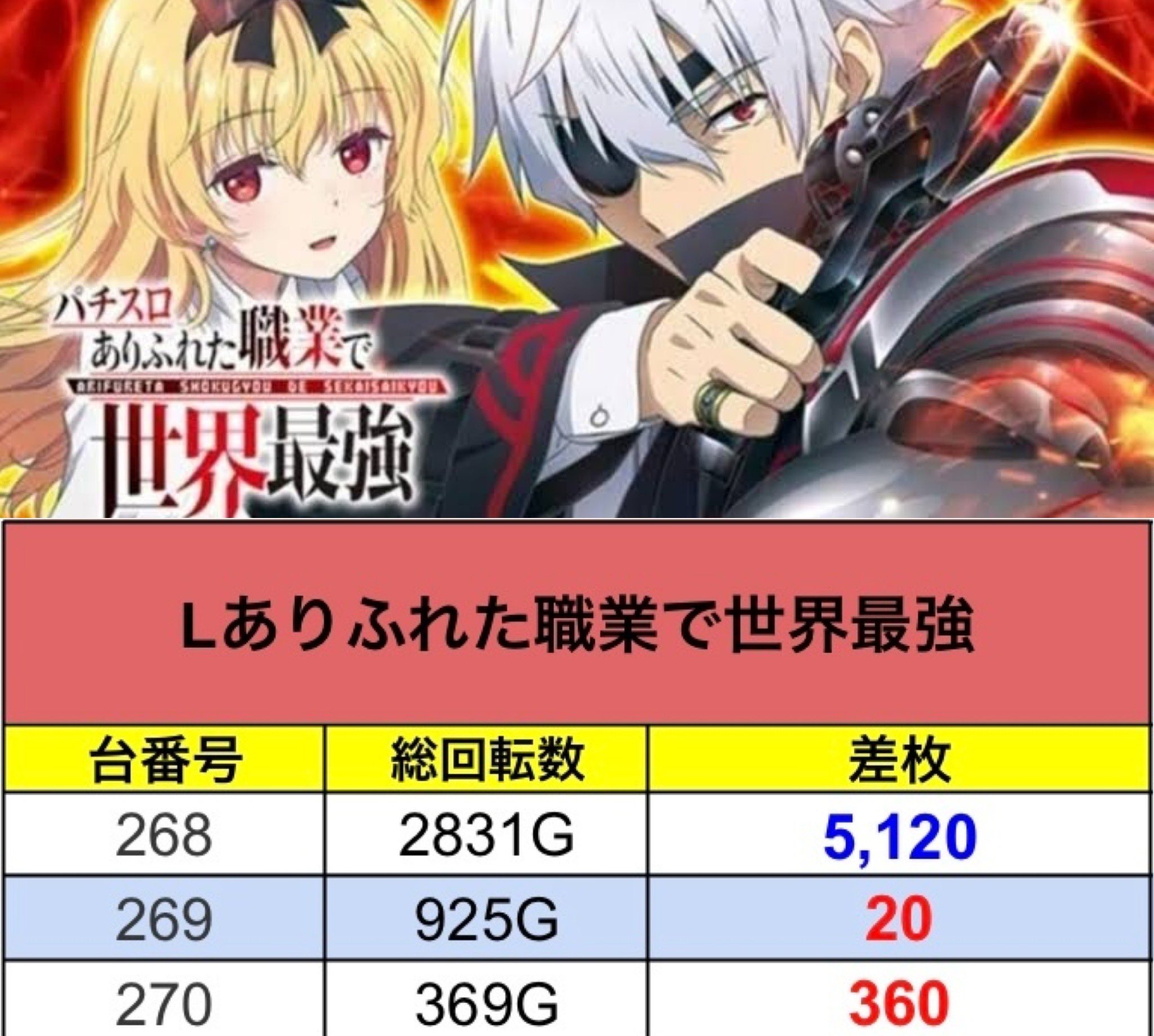 SANKYO Pフィーバーありふれた職業で世界最強 Light ver. 中古