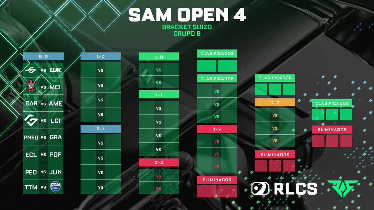 TENEMOS TOP 32 EN SUDAMÉRICA.