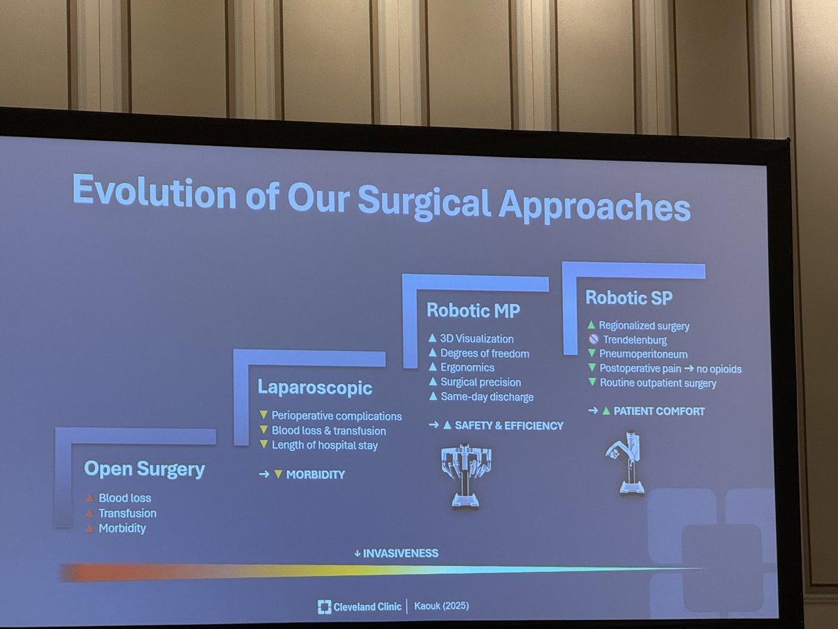 Marc-Olivier Timsit, MD, PhD 🎗️ (@urologieparis) on Twitter photo Very interesting tips and tricks in radical prostatectomy during <a href="/CAU_URO/">Confederación Americana de Urología (CAU)</a> session with the very experienced <a href="/TouijerKarim/">Karim Touijer</a> from <a href="/MSKCancerCenter/">Memorial Sloan Kettering Cancer Center</a> and <a href="/Dr_JihadKaouk/">Dr. Jihad Kaouk</a> from <a href="/ClevelandClinic/">Cleveland Clinic</a> at #AUA25 <a href="/AmerUrological/">Amer. Urol. Assn.</a> Very interesting tips and tricks in radical prostatectomy during <a href="/CAU_URO/">Confederación Americana de Urología (CAU)</a> session with the very experienced <a href="/TouijerKarim/">Karim Touijer</a> from <a href="/MSKCancerCenter/">Memorial Sloan Kettering Cancer Center</a> and <a href="/Dr_JihadKaouk/">Dr. Jihad Kaouk</a> from <a href="/ClevelandClinic/">Cleveland Clinic</a> at #AUA25 <a href="/AmerUrological/">Amer. Urol. Assn.</a>