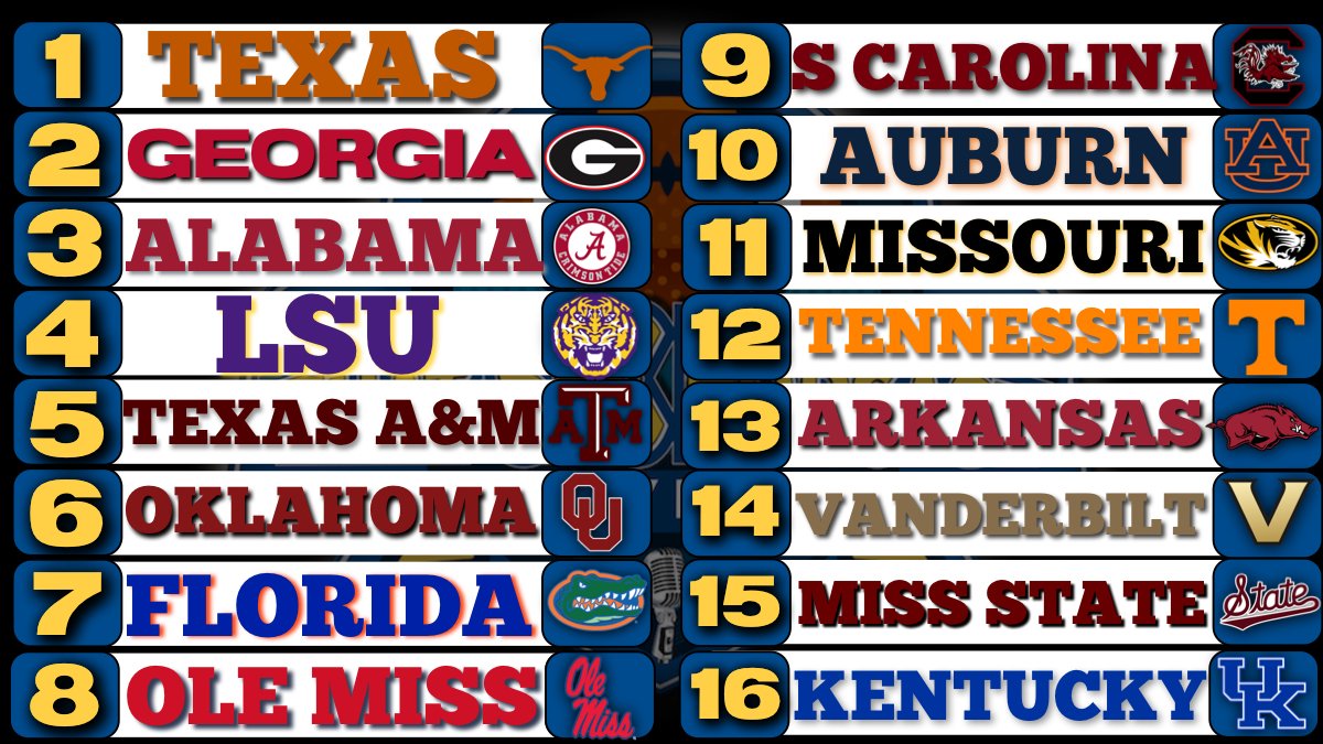 2025 SEC Football Power Rankings 2.0