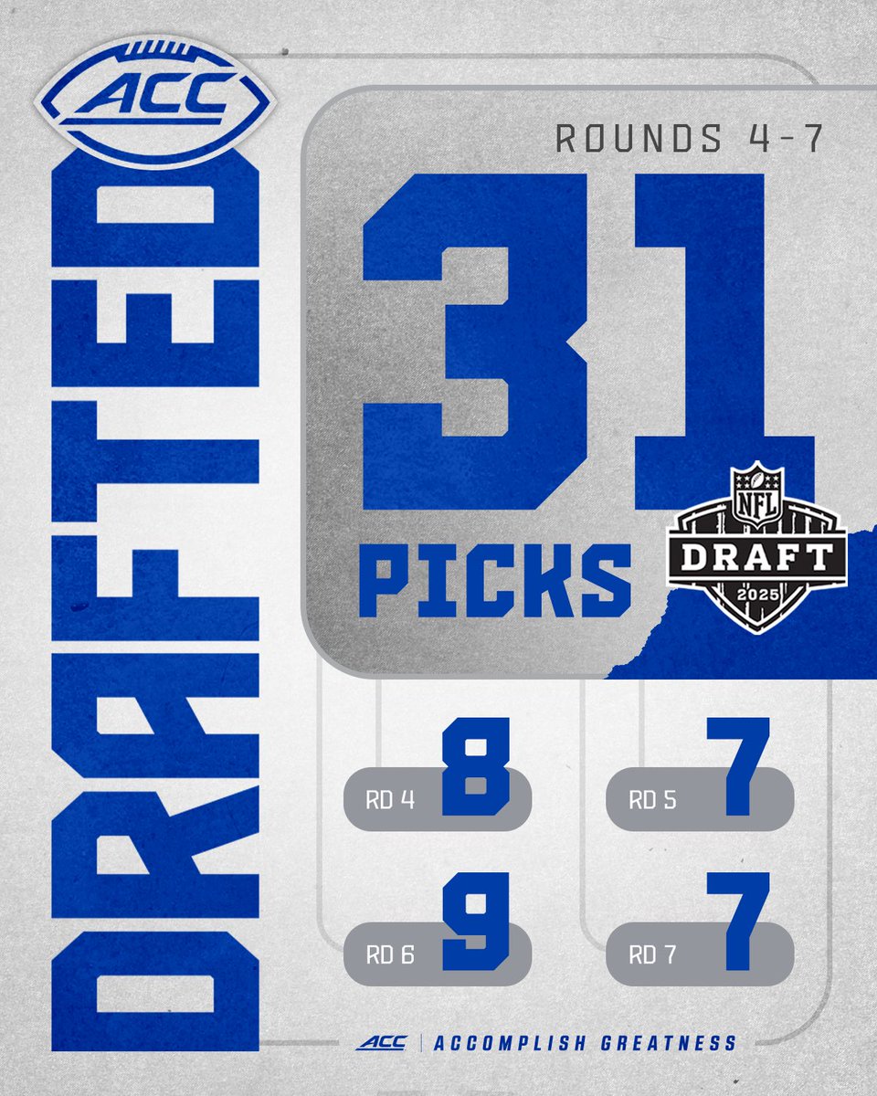 𝗗𝗥𝗔𝗙𝗧𝗘𝗗 🚨

Rounds 4-7 of the #NFLDraft saw 31 ACC players come off the board!