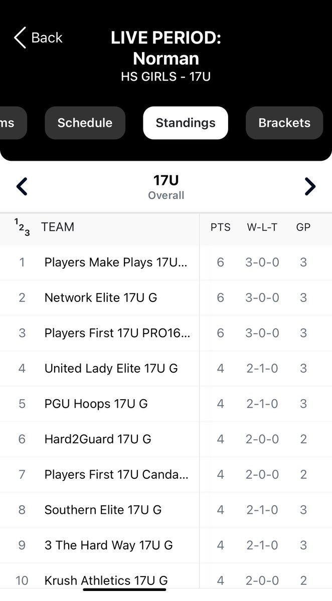 Rebecca Robinson (@becca11robinson) on Twitter photo 3-0 after two days of play in <a href="/PRO16G/">NXTPRO Girls League</a> Live period. One more game to go tomorrow. Let's GOOO. <a href="/pmpgirlsbball/">Players Make Plays (PMP) Girls Basketball</a> <a href="/realcoachc4/">Coach C</a> #NXTPRO 3-0 after two days of play in <a href="/PRO16G/">NXTPRO Girls League</a> Live period. One more game to go tomorrow. Let's GOOO. <a href="/pmpgirlsbball/">Players Make Plays (PMP) Girls Basketball</a> <a href="/realcoachc4/">Coach C</a> #NXTPRO