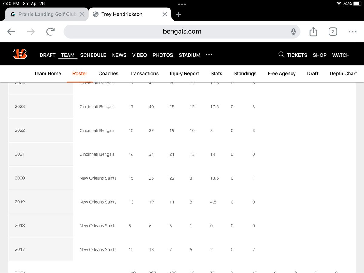 TheAbbeyBar's tweet photo. @MillerLiteDon @AaronNagler Hey genius, look at @TreyHenricksons numbers his first 3 years. https://t.co/prqT4lAQjm