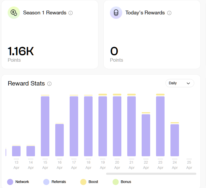 wtf_tokyo_jp's tweet image. 📌 Earn points with Chrome extensions only!
This project is similar to Grass. 😆

app.gradient.network/signup?code=LL…