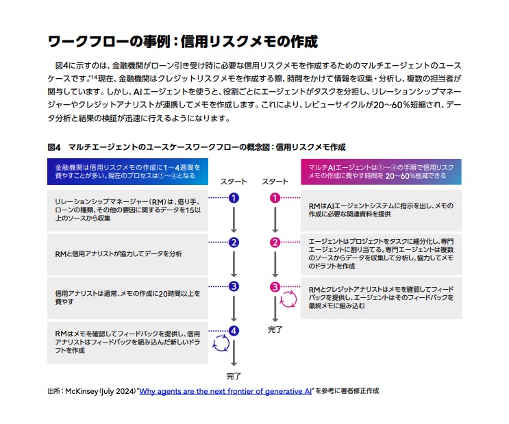 MacopeninSUTABA's tweet photo. 富士通が公開した「AIエージェントによる業務革新」の資料が有益なので共有。​AIエージェントの構造や活用事例、導入ステップが解説されている。

こちら👇
https://t.co/Ka7DqTeFd1 https://t.co/SRI4d6lJdd