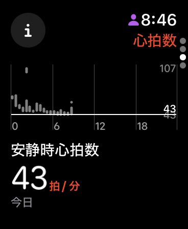 heko_maron's tweet photo. 私の寝ている時の心拍数は1分間に43回です。 https://t.co/oqMy1eurfb