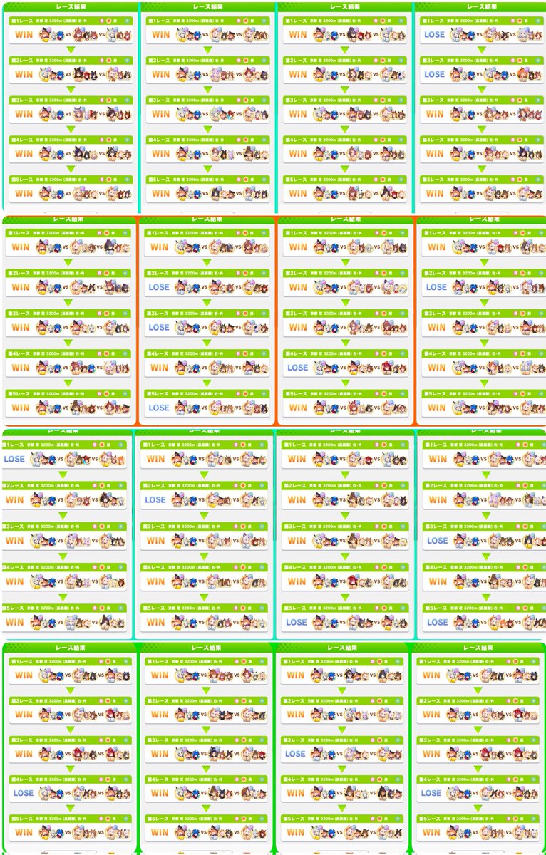 A決勝行ってます！
65-15
8割超えはなかなか
セイちゃんもソコソコ勝ってくれますが、
にゃんにゃーんが強いですわ。。

昨日からGWと突入でまったりします(*^^*)